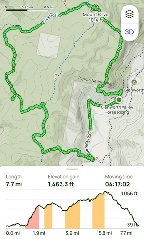 NSW Central Coast Hikes - Hiking map