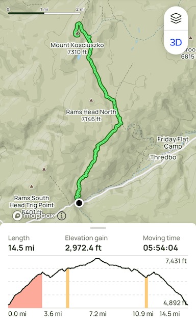 Mount Kosciuszko Facts - Hike Map