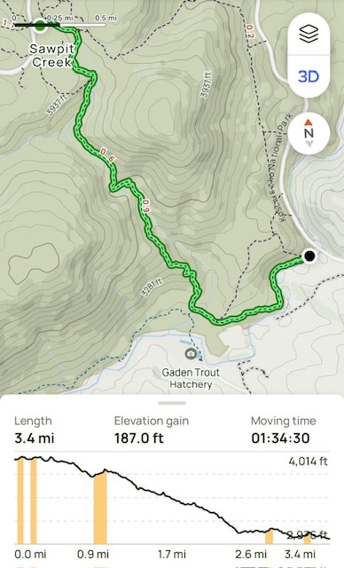 Sawpit Creek Hike - Hike Map