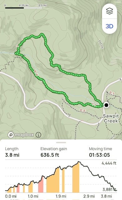 Sawpit Creek Hike - Hike Map